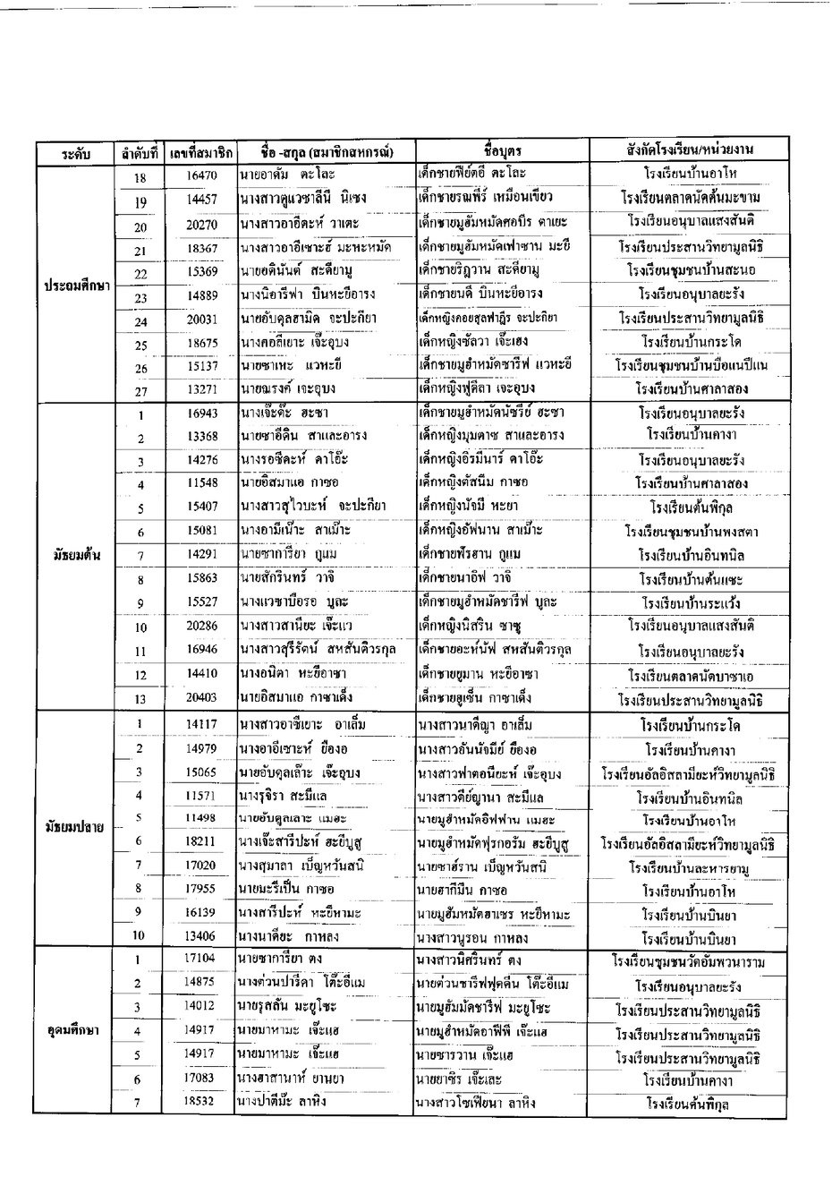ประกาศทนบตร2565 page 0013