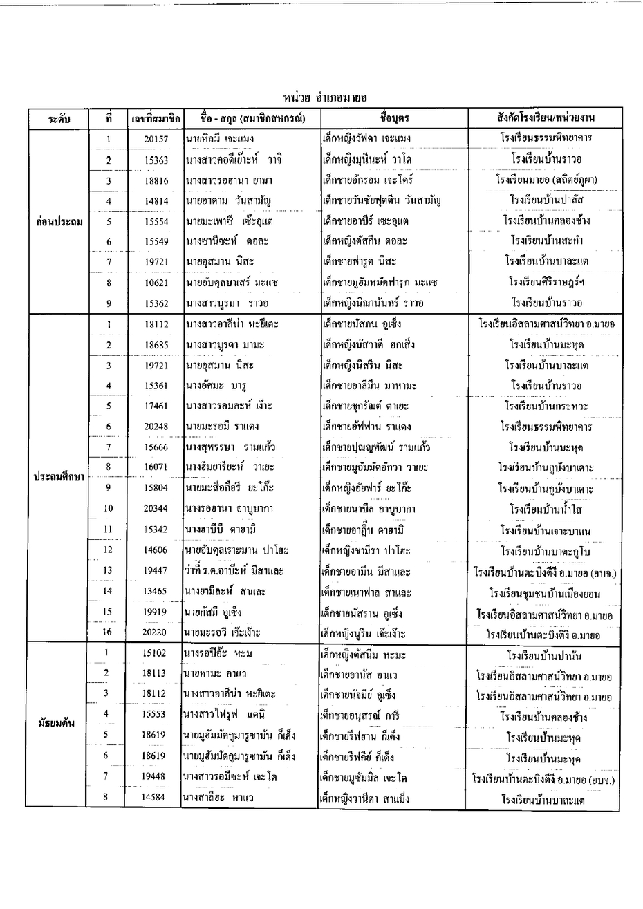 ประกาศทนบตร2565 page 0014