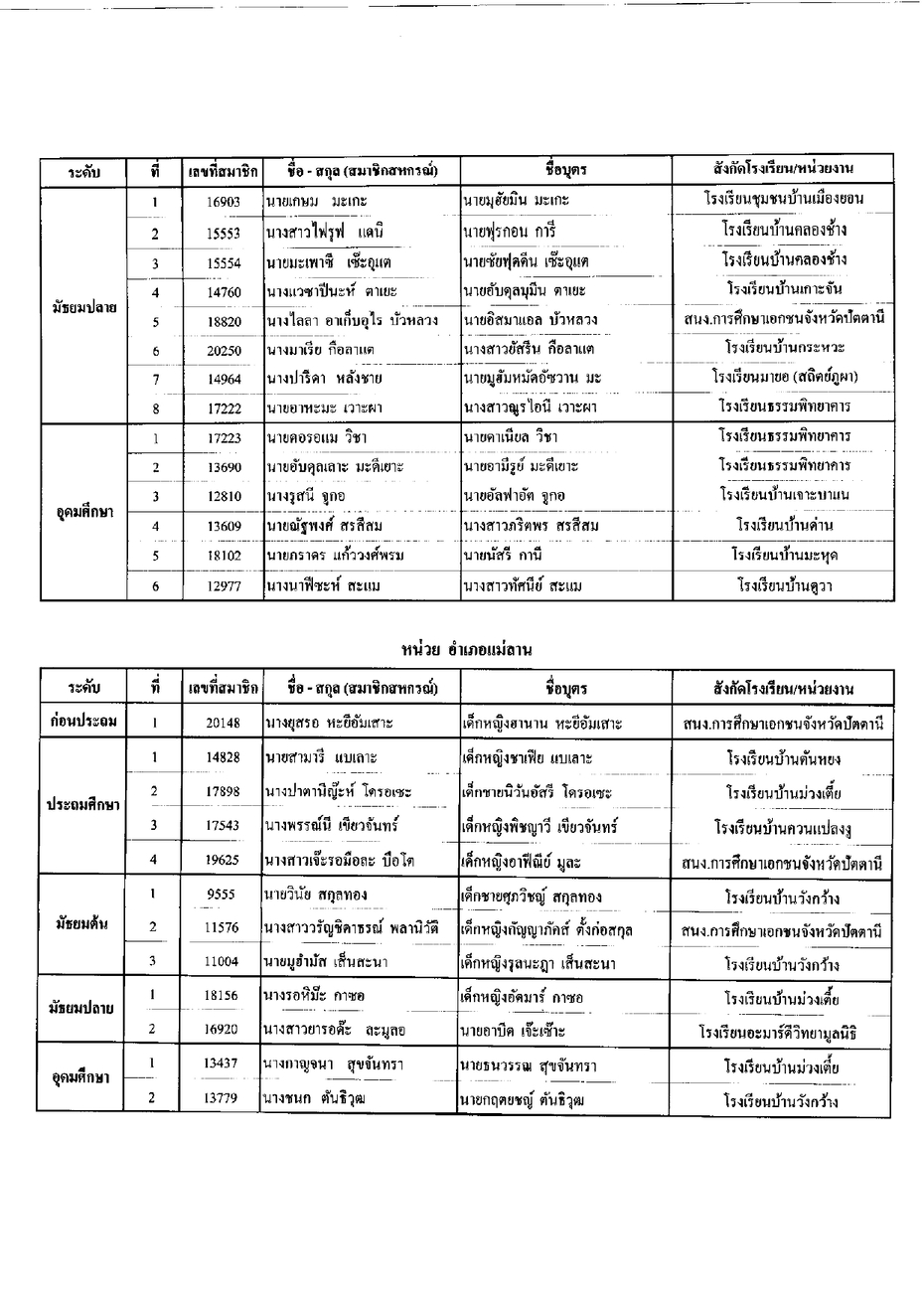 ประกาศทนบตร2565 page 0015