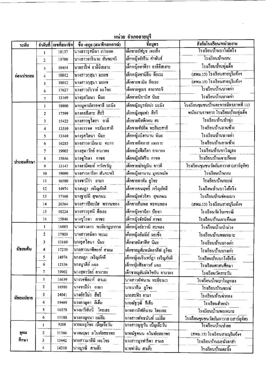 ประกาศทนบตร2565 page 0016