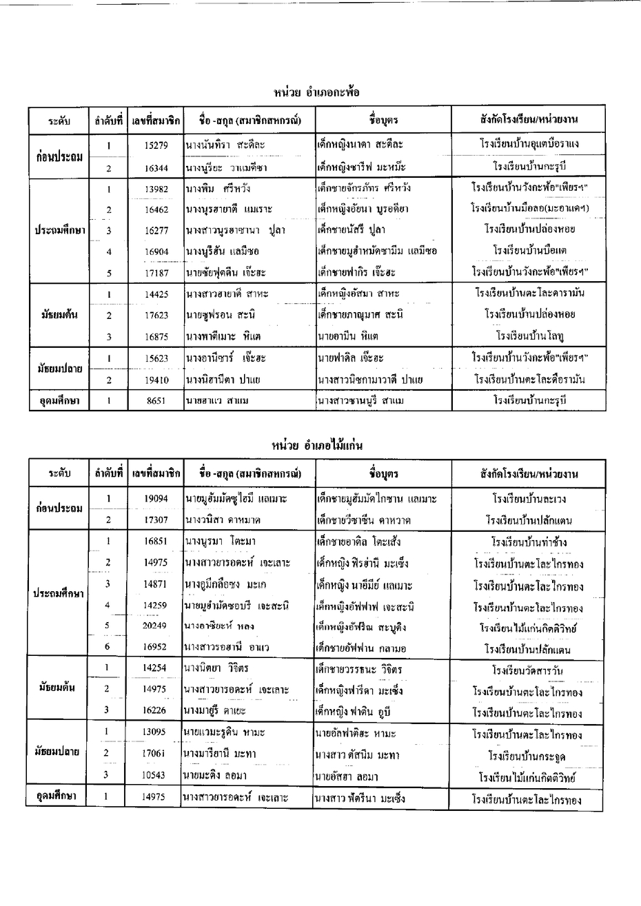 ประกาศทนบตร2565 page 0017