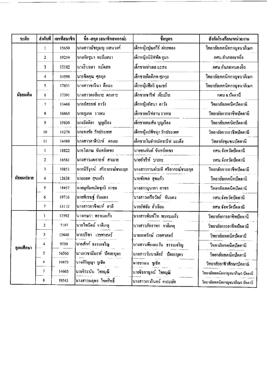 ประกาศทนบตร2565 page 0019