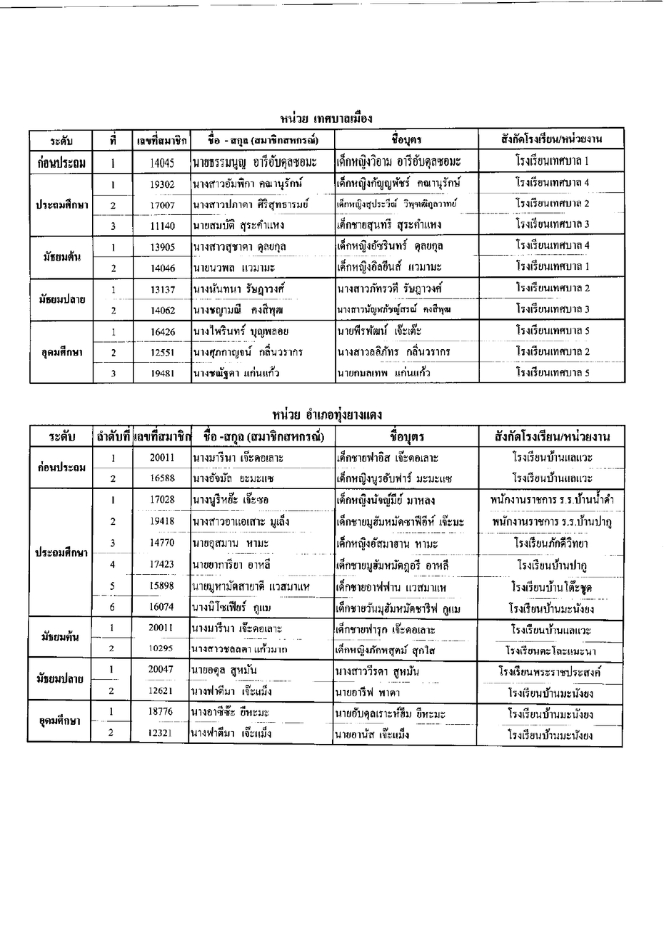 ประกาศทนบตร2565 page 0020