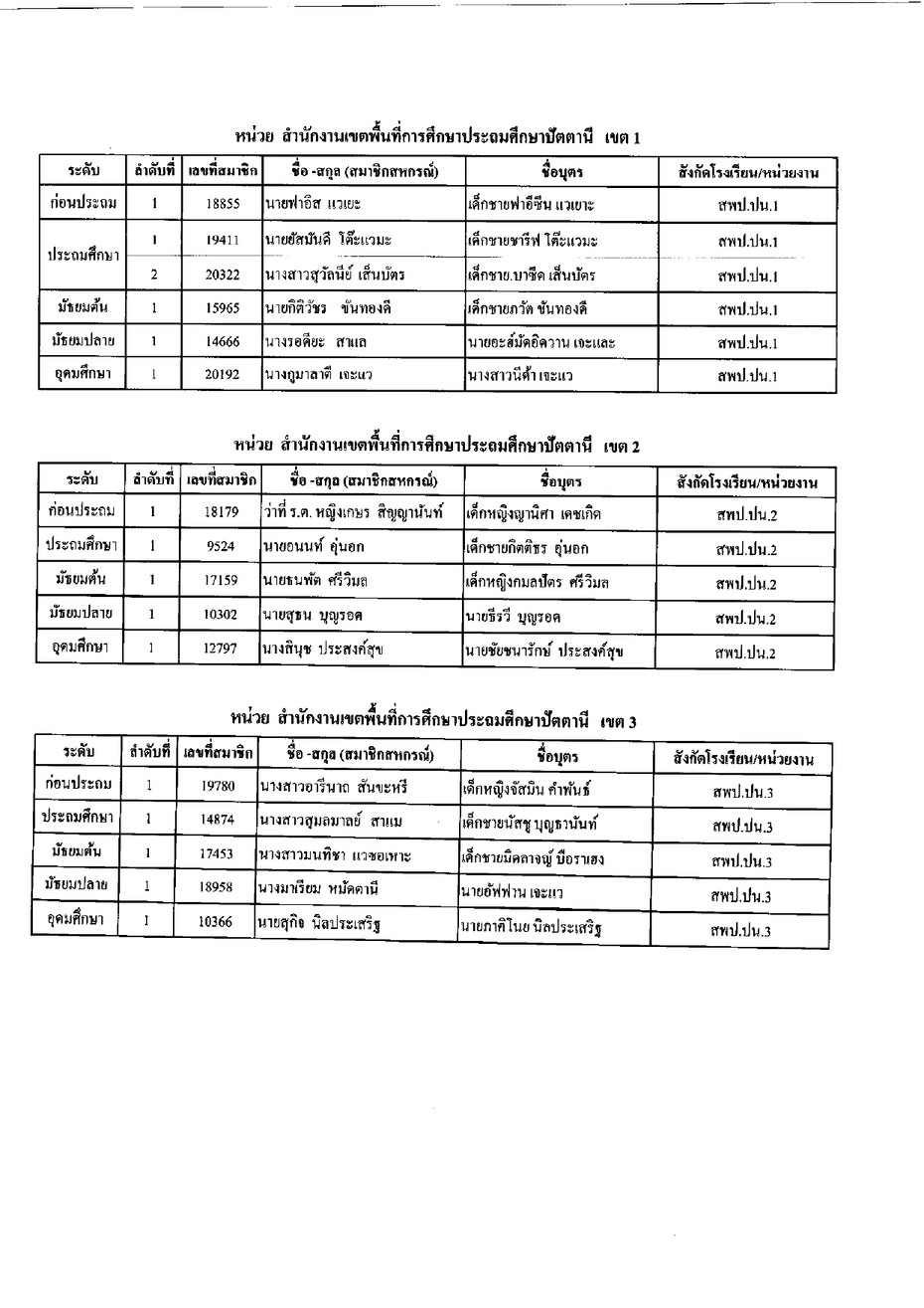 ประกาศทนบตร2565 page 0021