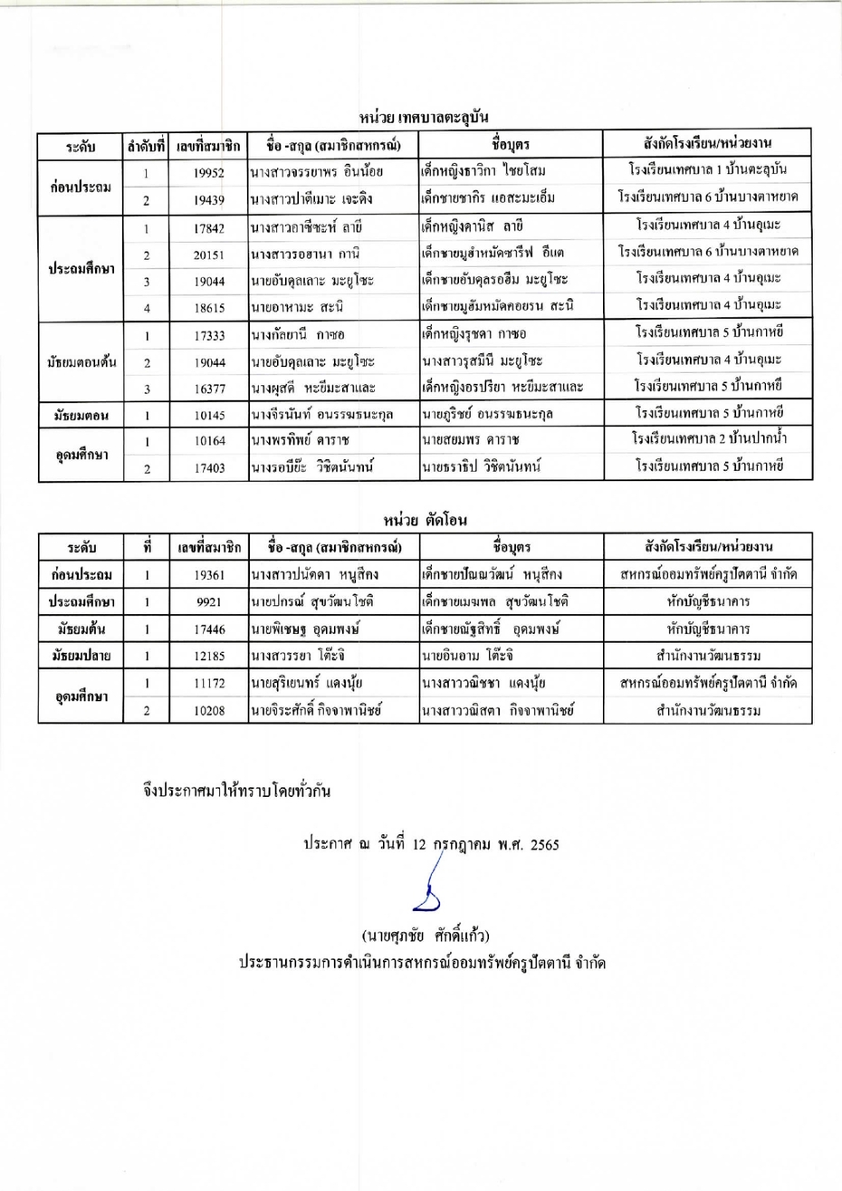 ประกาศทนบตร2565 page 0022