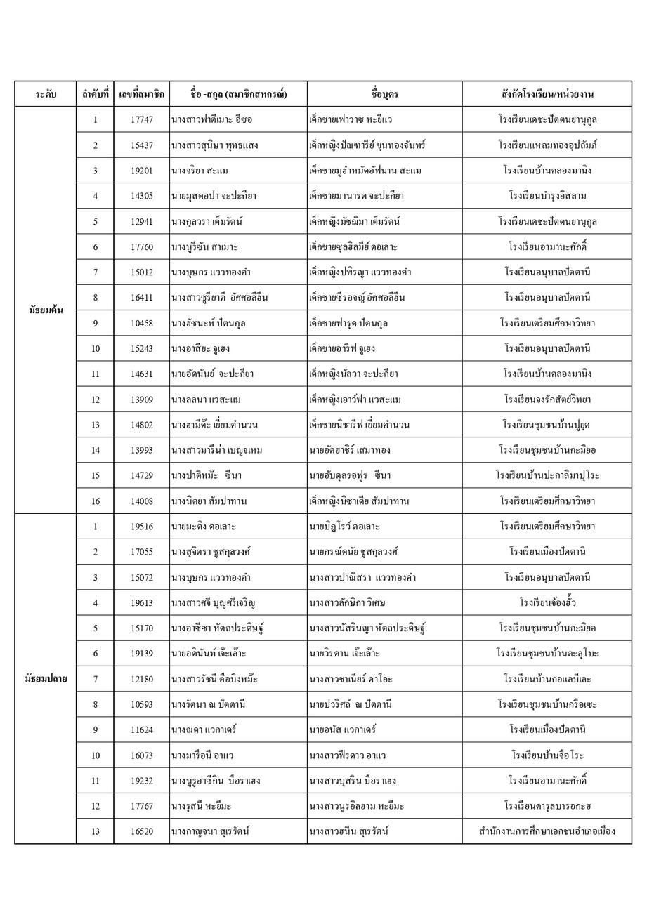 ประกาศรายชอทนบตร ป 66 page 0003