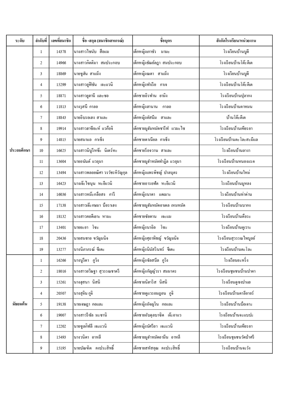 ประกาศรายชอทนบตร ป 66 page 0005