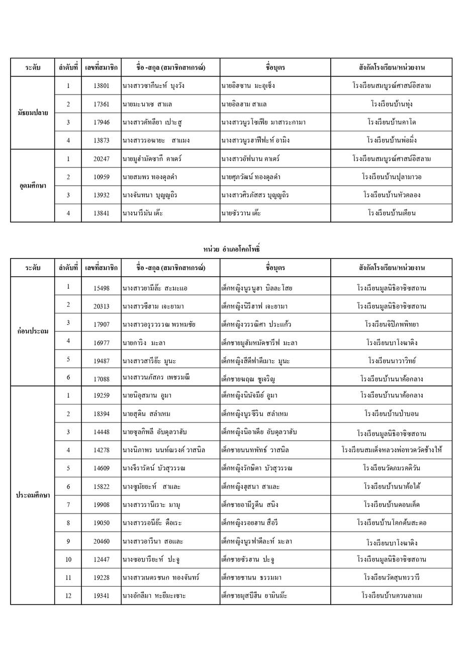 ประกาศรายชอทนบตร ป 66 page 0010
