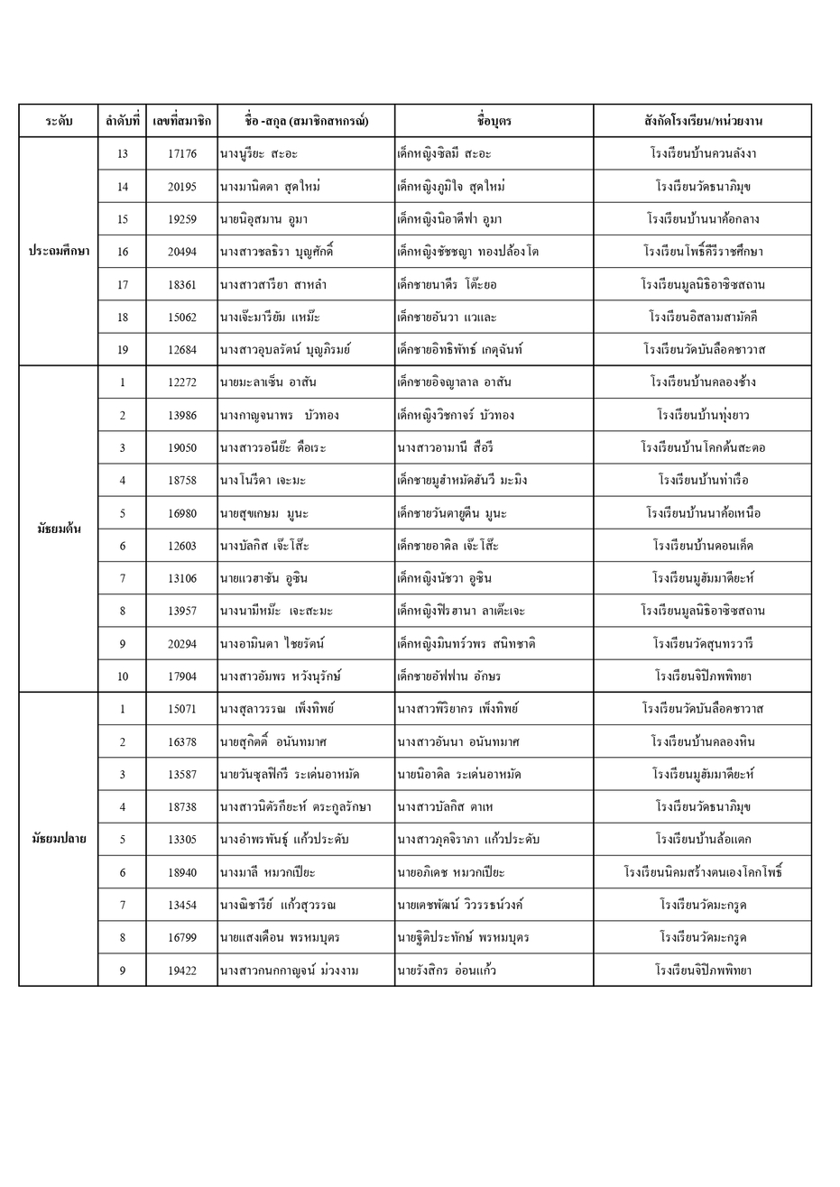 ประกาศรายชอทนบตร ป 66 page 0011