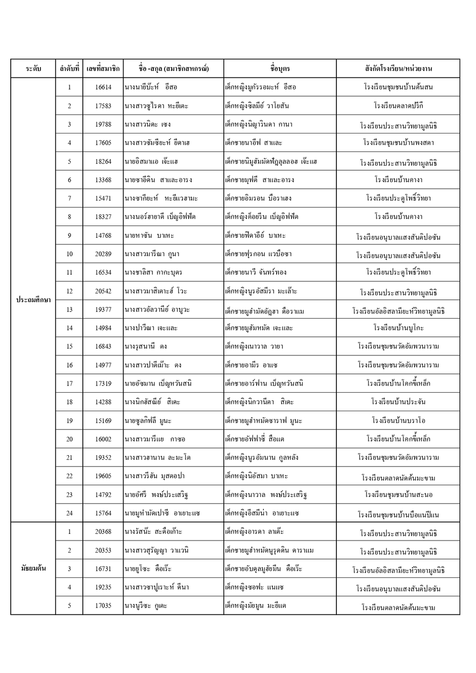 ประกาศรายชอทนบตร ป 66 page 0013