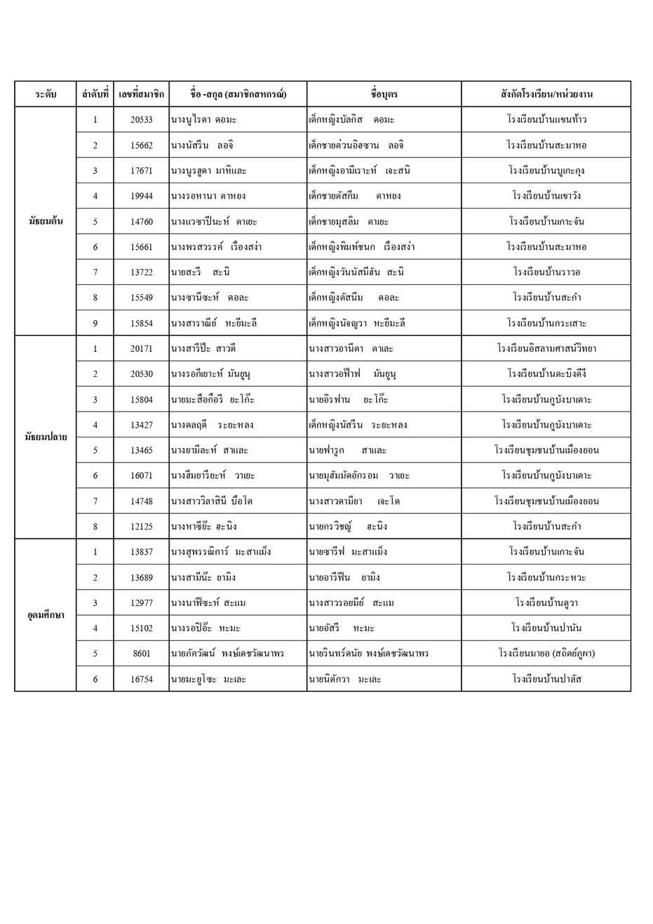 ประกาศรายชอทนบตร ป 66 page 0016