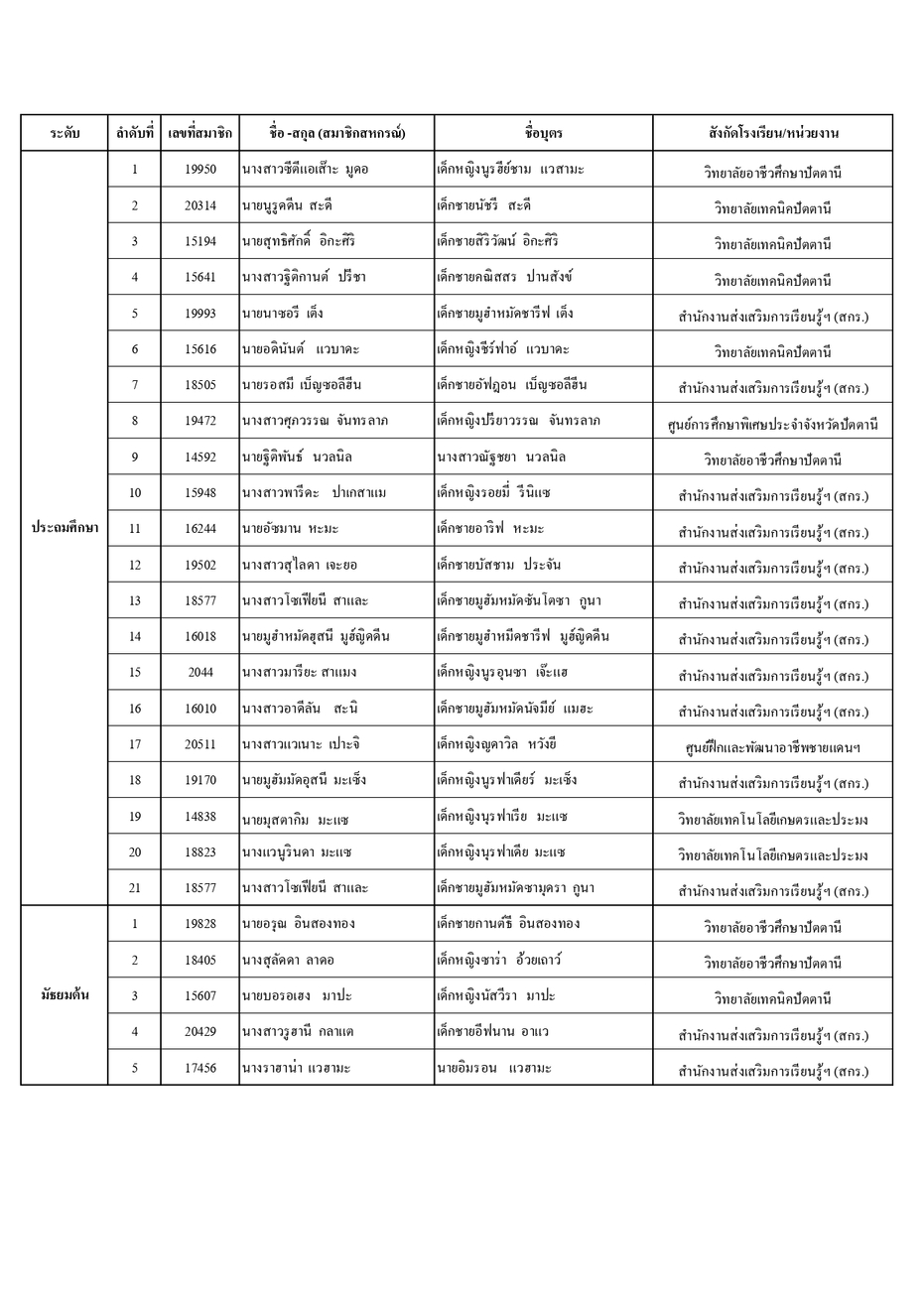 ประกาศรายชอทนบตร ป 66 page 0022
