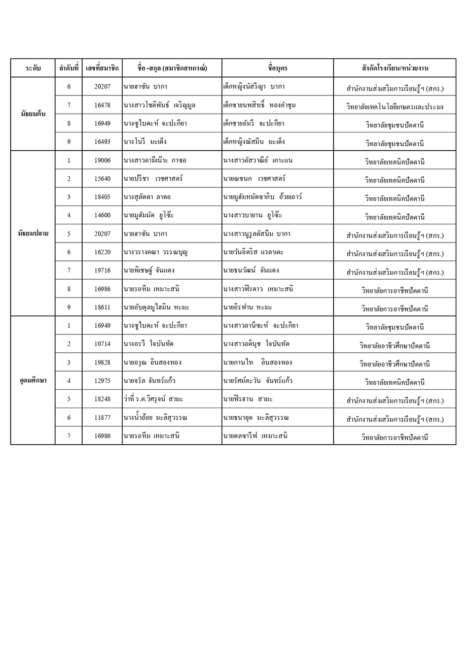 ประกาศรายชอทนบตร ป 66 page 0023